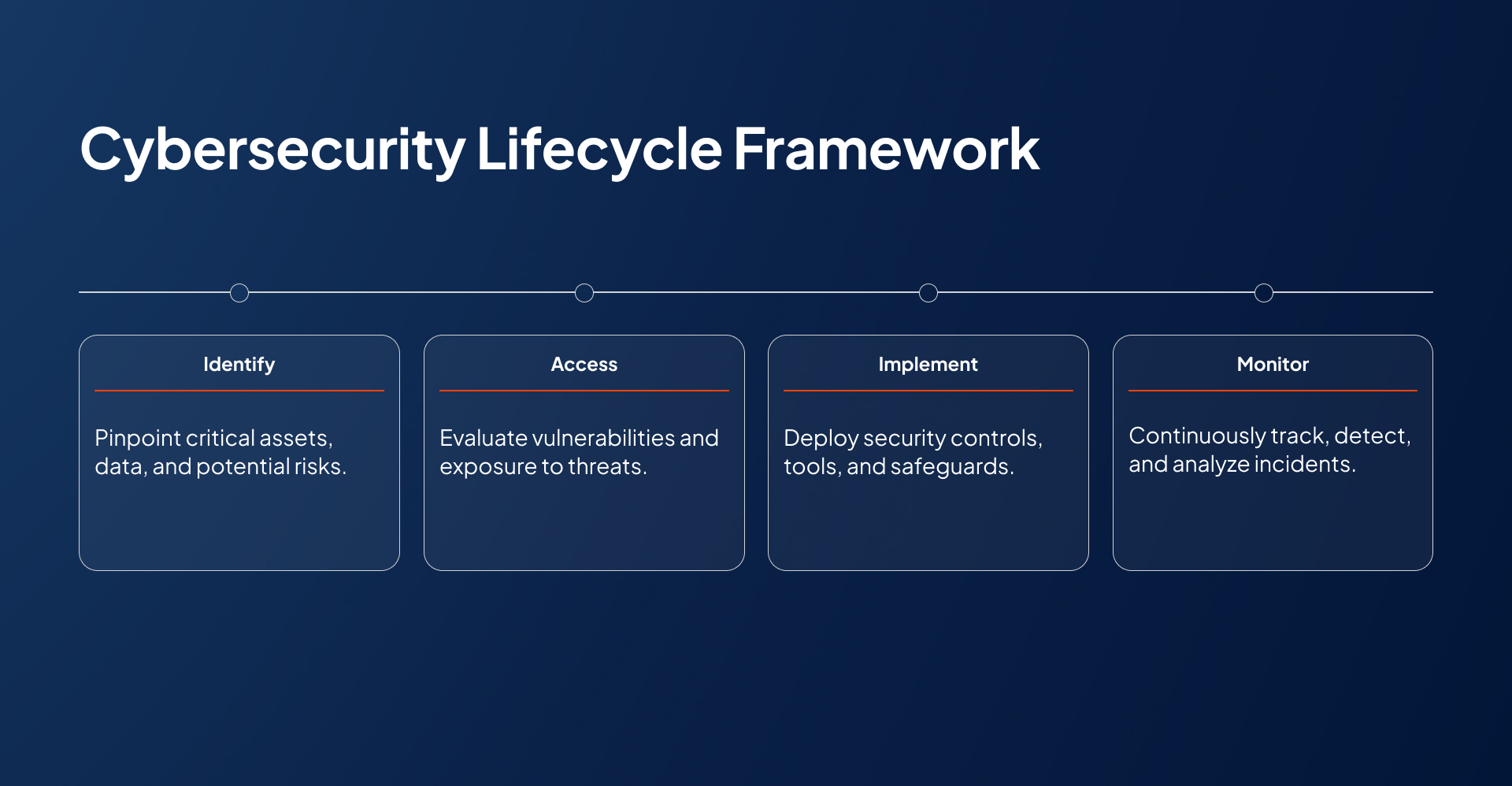 cyber-security-screen