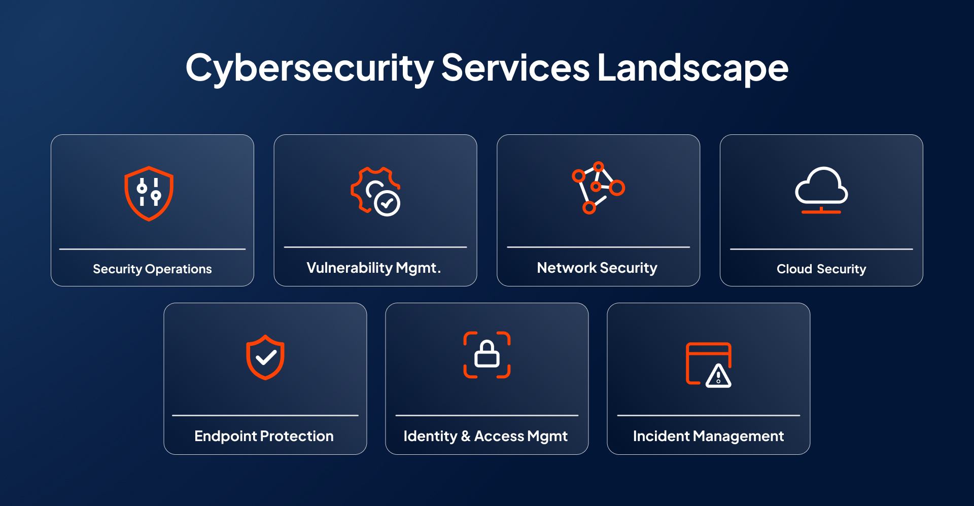 cyber-security-screen